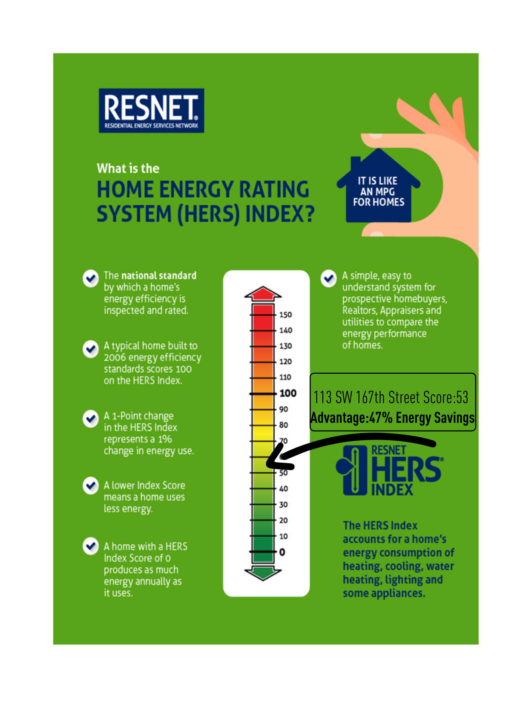 HERS ENERGY RATING